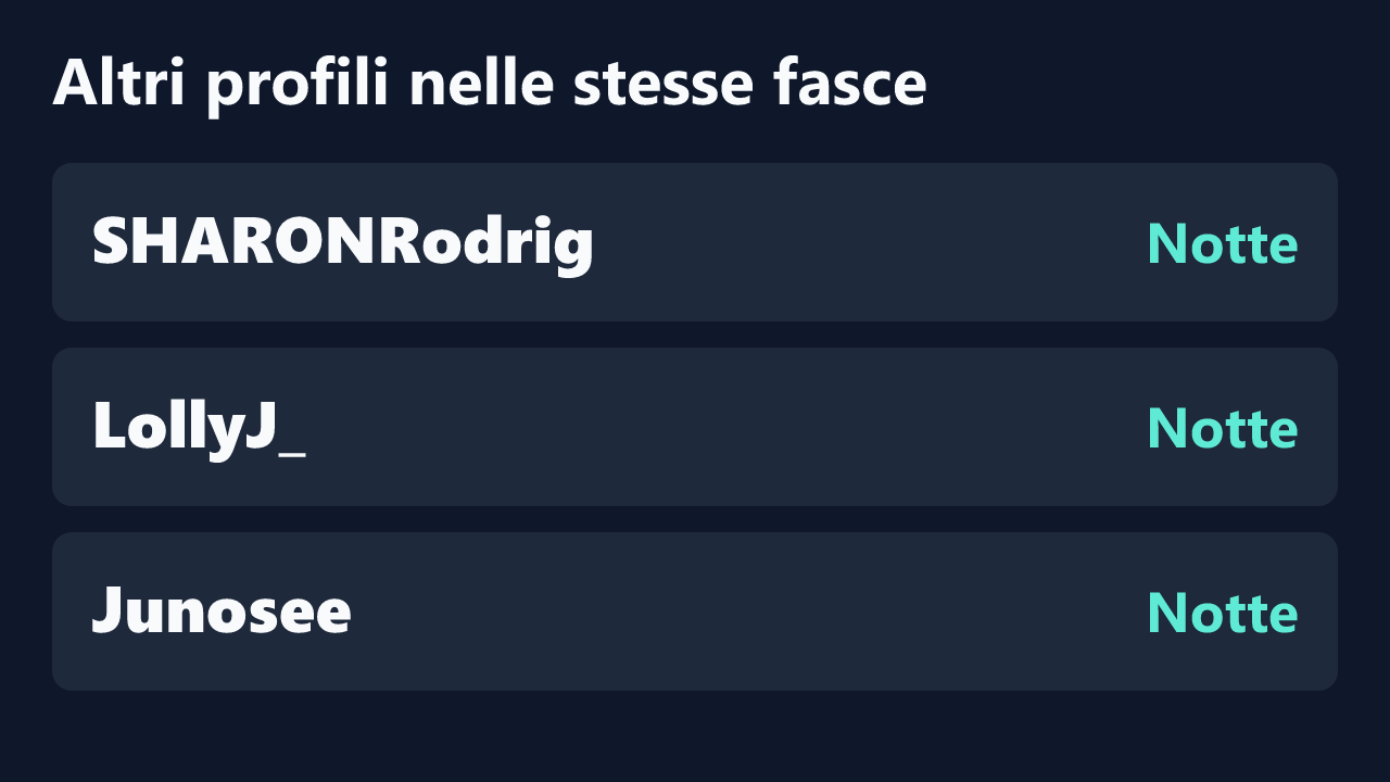 Profili con rilevazioni ripetute nelle stesse fasce orarie di miaceleste.