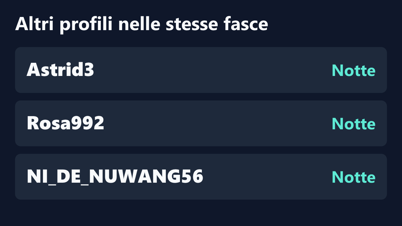 Profili con rilevazioni ripetute nelle stesse fasce orarie di missAmanda69.