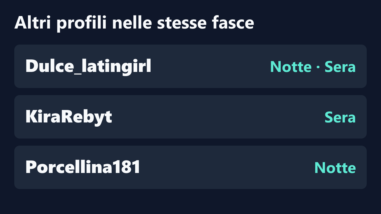 Profili con rilevazioni ripetute nelle stesse fasce orarie di nika_fendi.