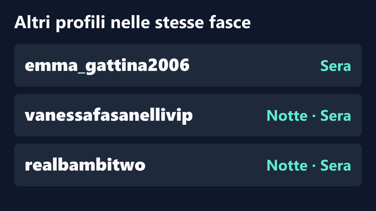 Profili con rilevazioni ripetute nelle stesse fasce orarie di nikki-kisss.