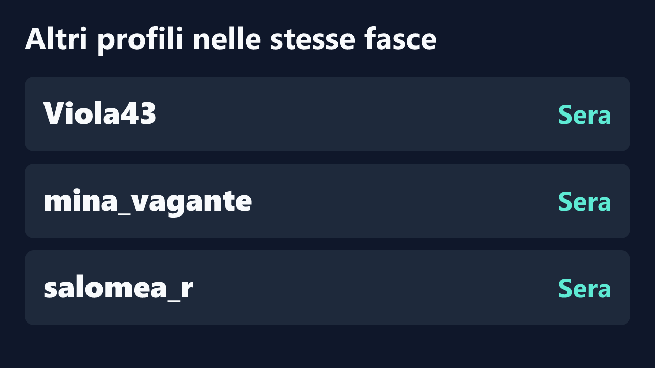 Profili con rilevazioni ripetute nelle stesse fasce orarie di pablo434546.
