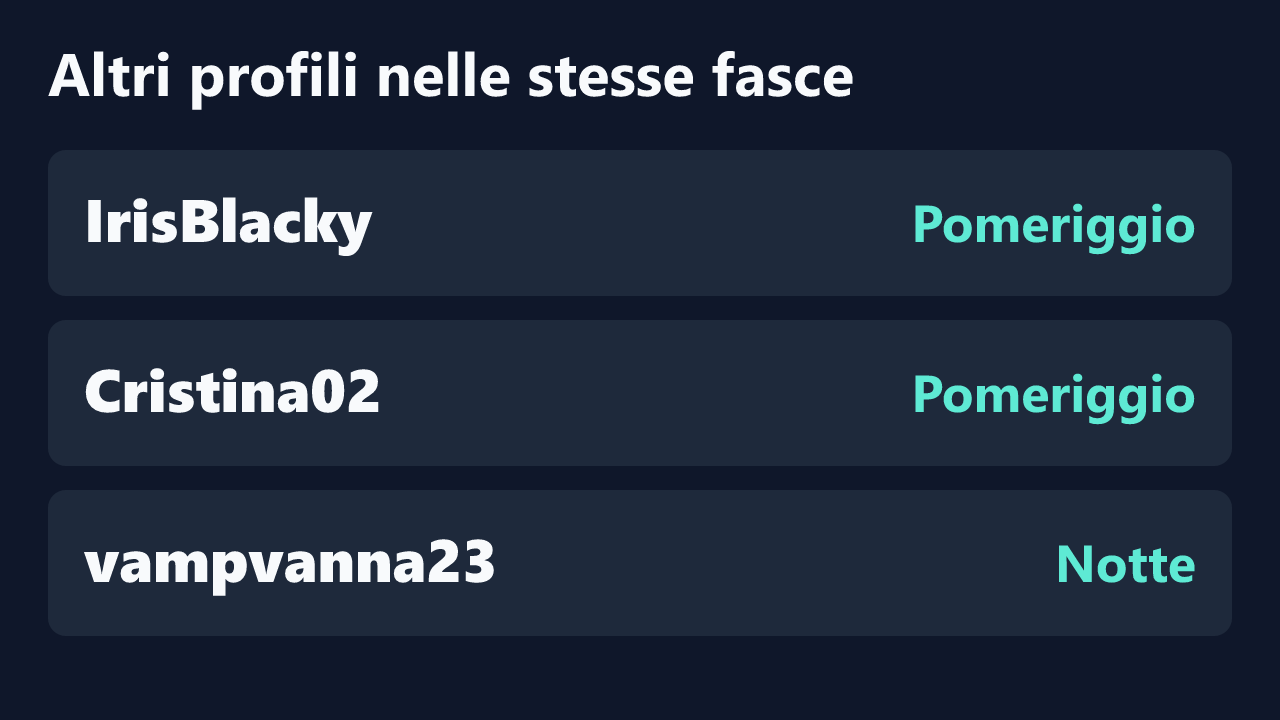 Profili con rilevazioni ripetute nelle stesse fasce orarie di realbambitwo.