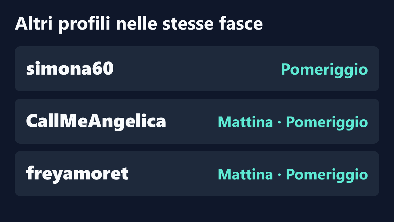 Profili con rilevazioni ripetute nelle stesse fasce orarie di rebyreby11.