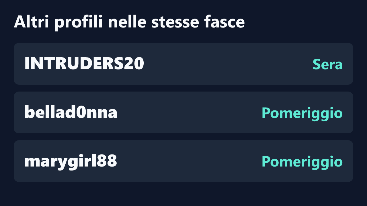 Profili con rilevazioni ripetute nelle stesse fasce orarie di salomea_r.