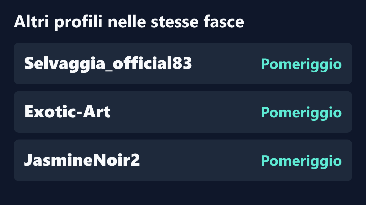Profili con rilevazioni ripetute nelle stesse fasce orarie di sexy7883.