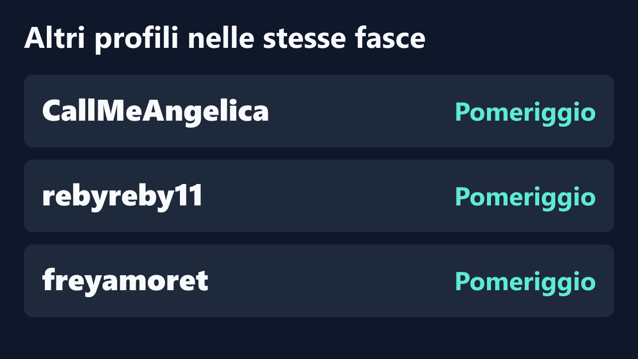 Profili con rilevazioni ripetute nelle stesse fasce orarie di simona60.