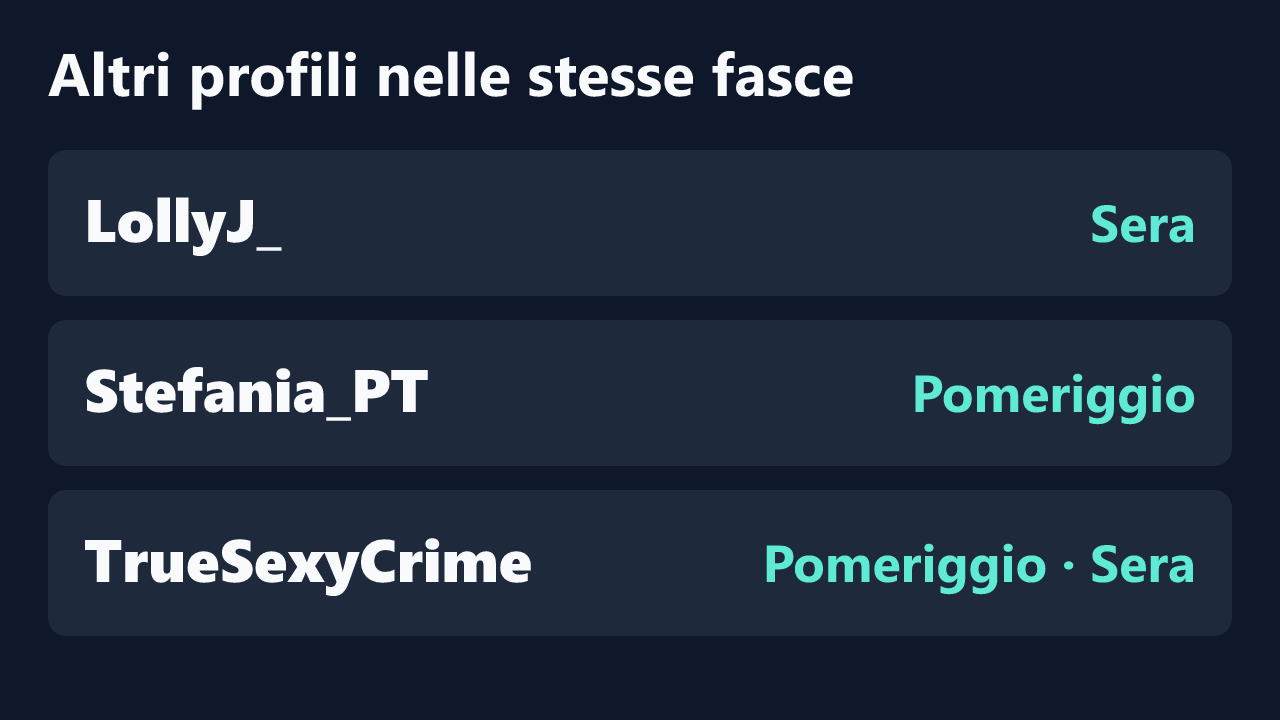 Profili con rilevazioni ripetute nelle stesse fasce orarie di strawberry_queen2.
